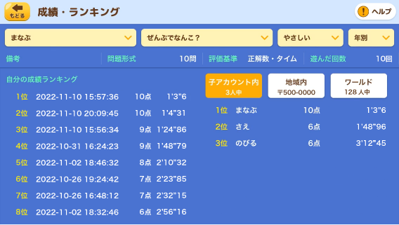 成績・ランキングページ