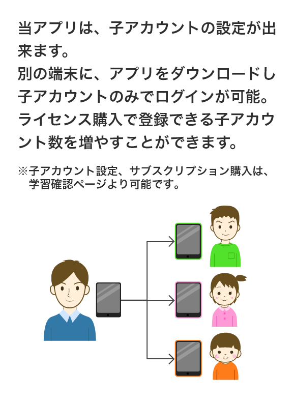 親アカウントで子アカウントの日々の学習を確認できます。日々の成績（ランキング形式）、ワールドランキング、郵便番号登録で地域内ランキング、子アカウント内ランキング